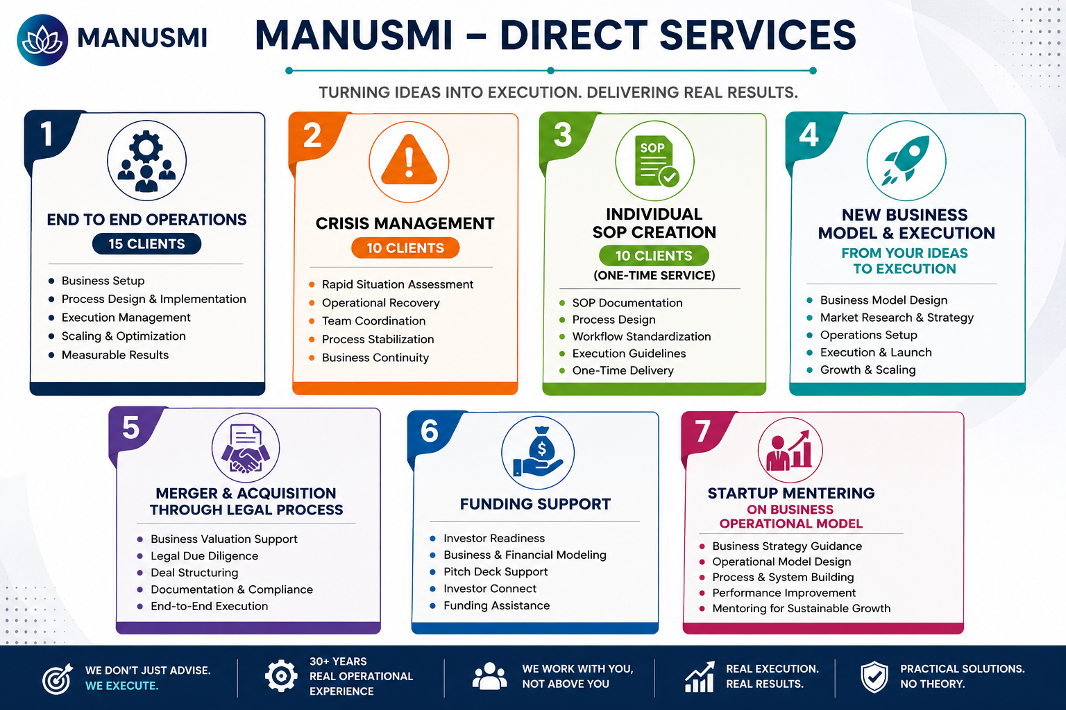 Manusmi Services Banner